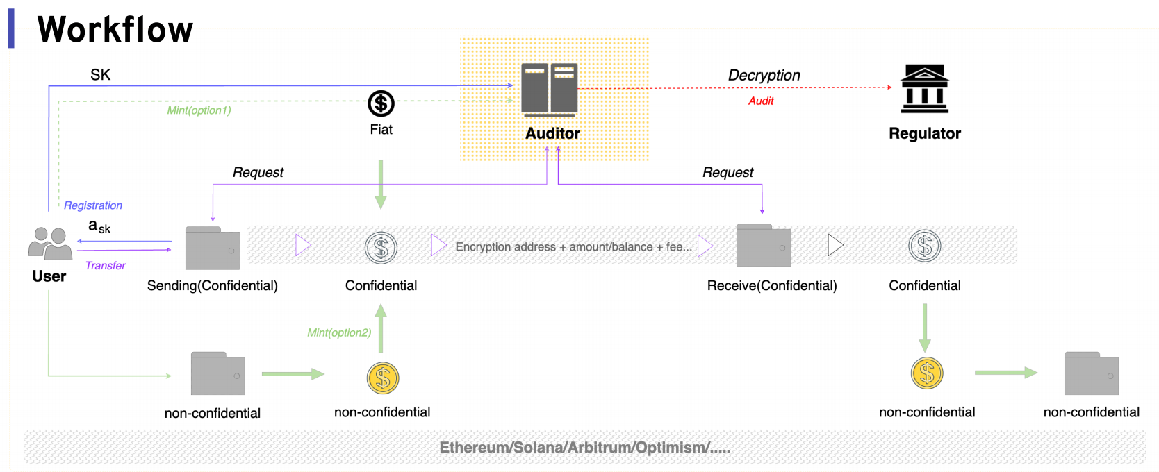 confidential_payment