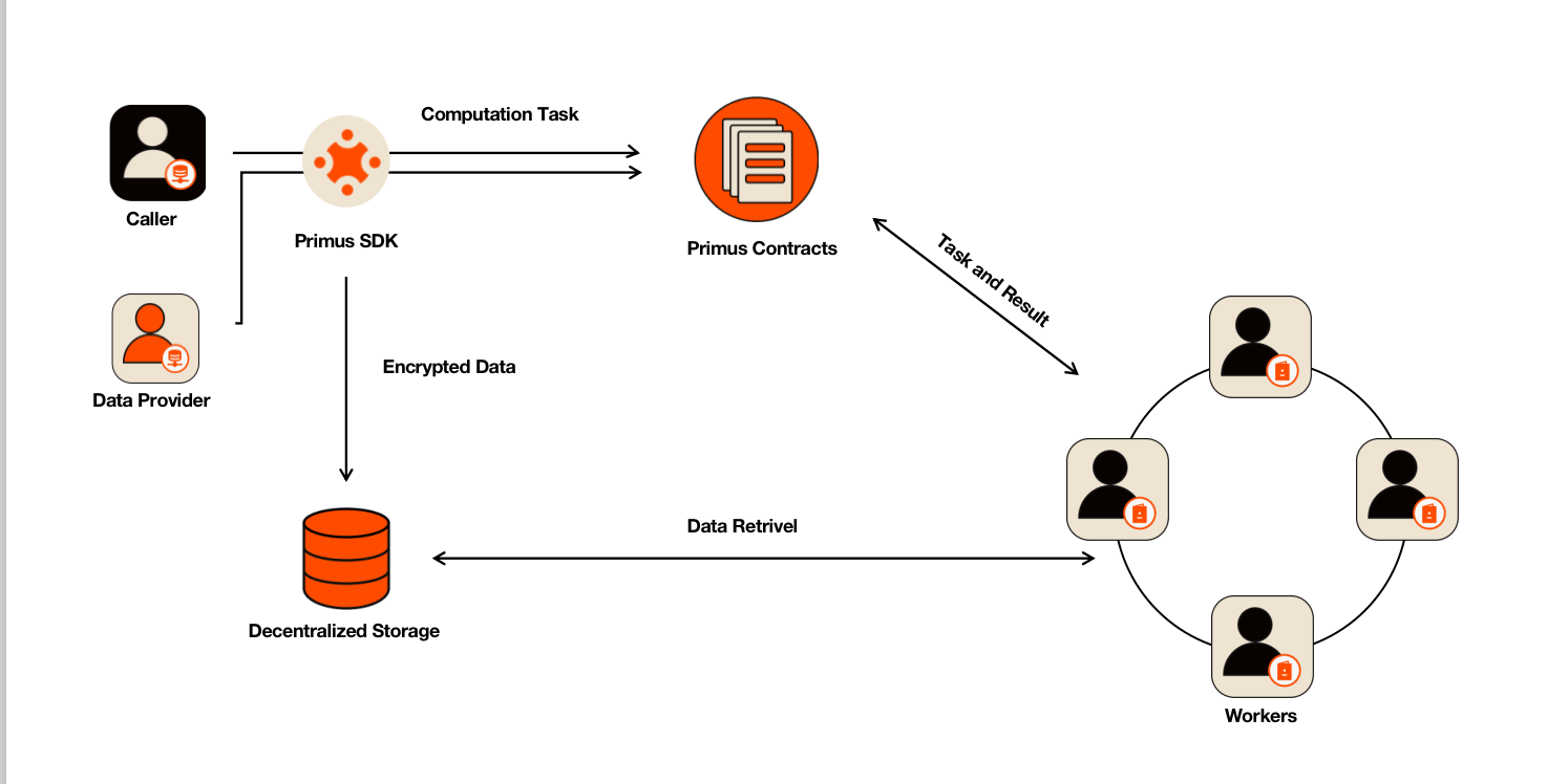 Network Workflow